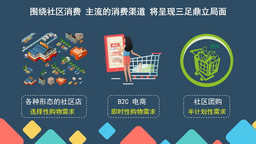 晶抖云社區(qū)團購系統(tǒng)開發(fā) 千鮮匯模式解析與微三云廣告設(shè)計