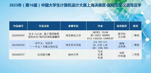 我校國際學(xué)生勇奪2023年中國大學(xué)生計算機設(shè)計大賽全國總決賽二等獎，并成功組織表演活動