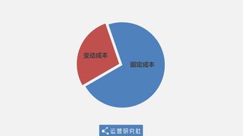 互聯網免費產品的商業模式與盈利點